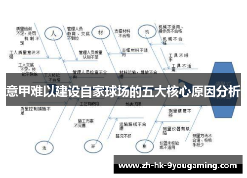 意甲难以建设自家球场的五大核心原因分析