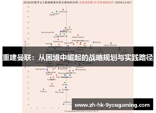 重建曼联:从困境中崛起的战略规划与实践路径 重建曼联:从困境中崛起的战略规划与实践路径
