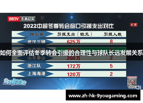 如何全面评估冬季转会引援的合理性与球队长远发展关系 如何全面评估冬季转会引援的合理性与球队长远发展关系